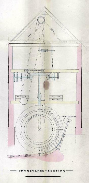 Transverse section through Park Farm mill wheel